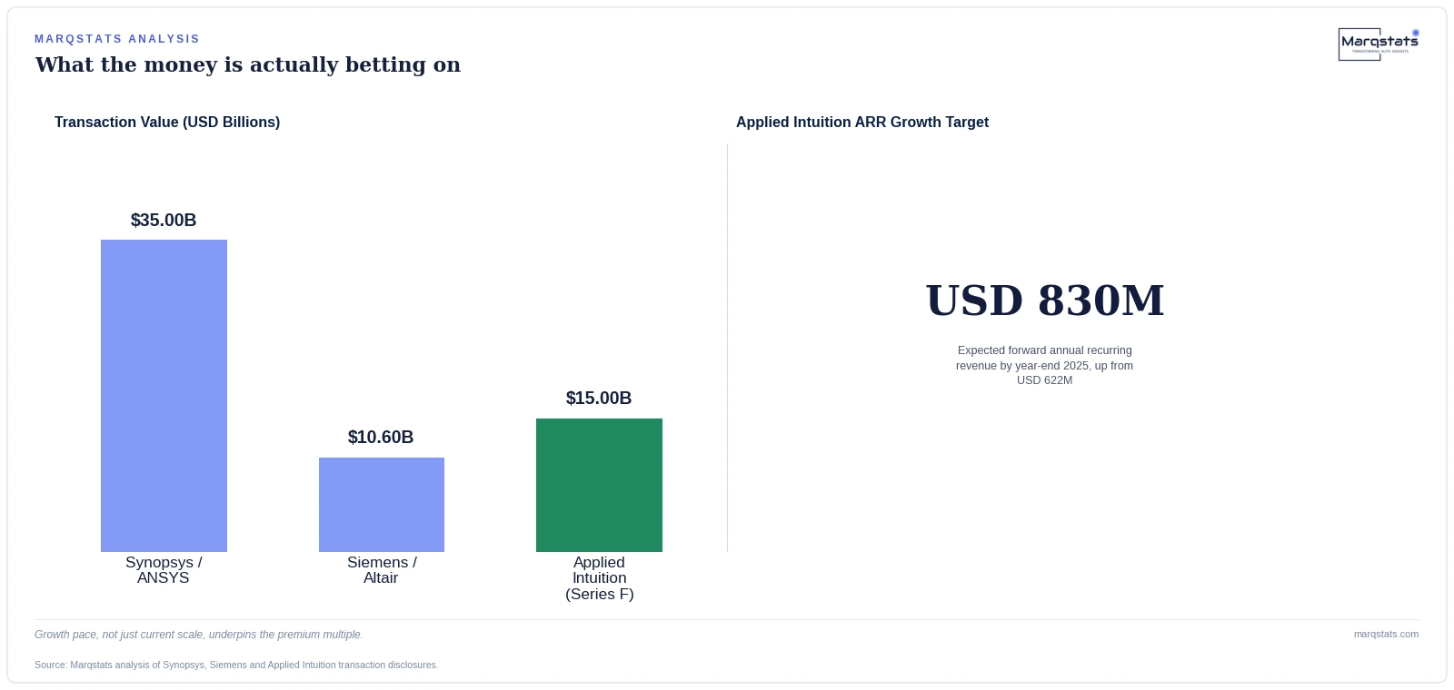 Why One Simulation Startup Is Valued Almost Twice as Rich as Ansys Ever Was — exhibit 1