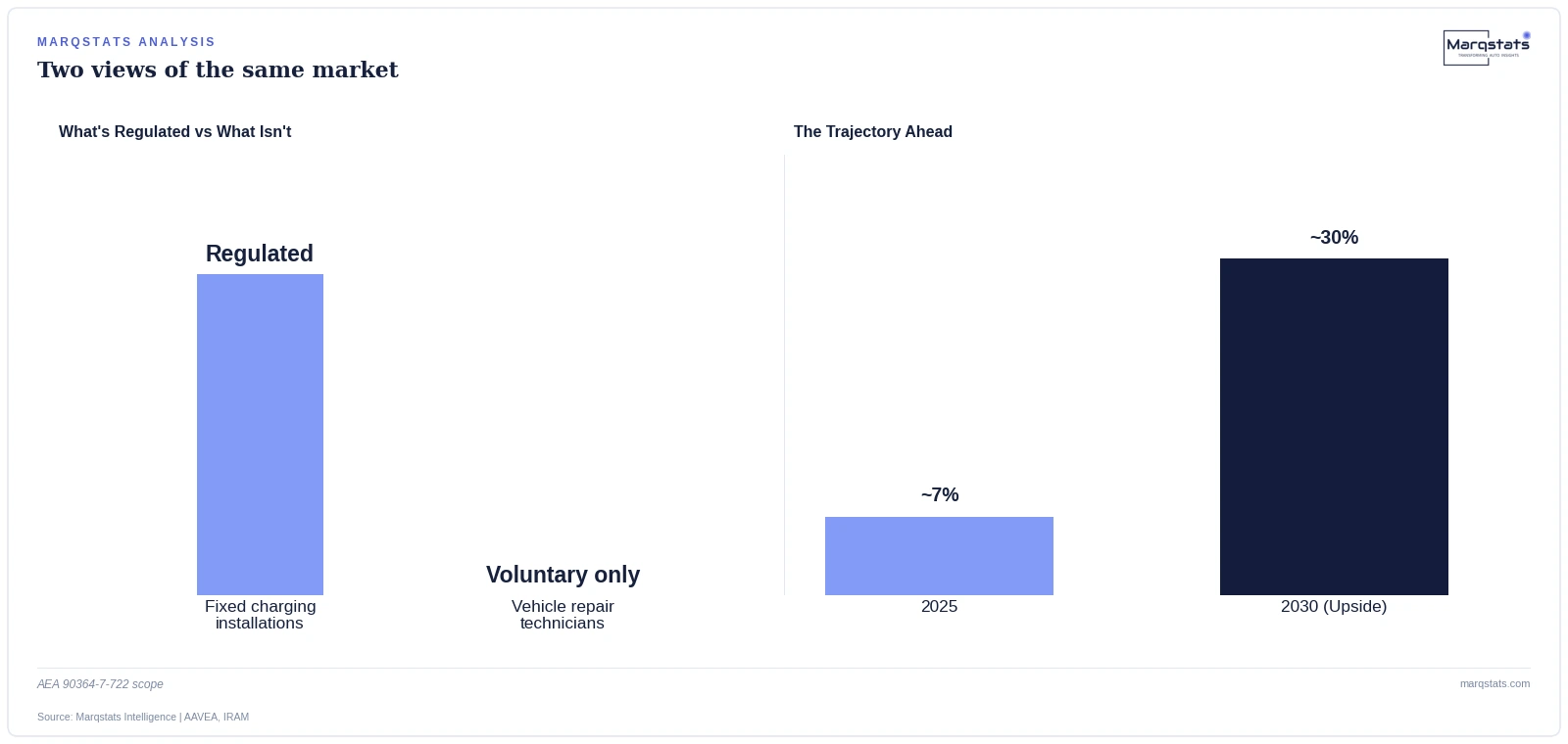 Nobody Is Actually Regulating Who Can Touch a High-Voltage Battery in Argentina — exhibit 1