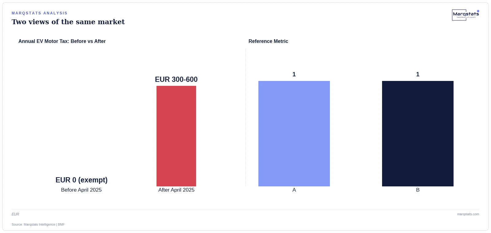 Austria Quietly Ended Free EV Ownership. Workshops Are Already Feeling It. — exhibit 1