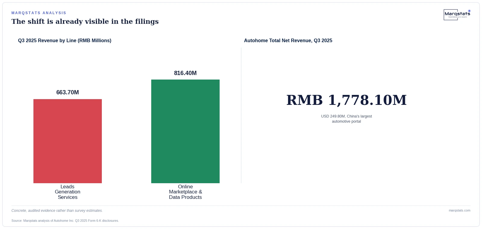 Buried in One Company's Quarterly Filing: Proof the Old Business Model Is Already Dying — exhibit 1
