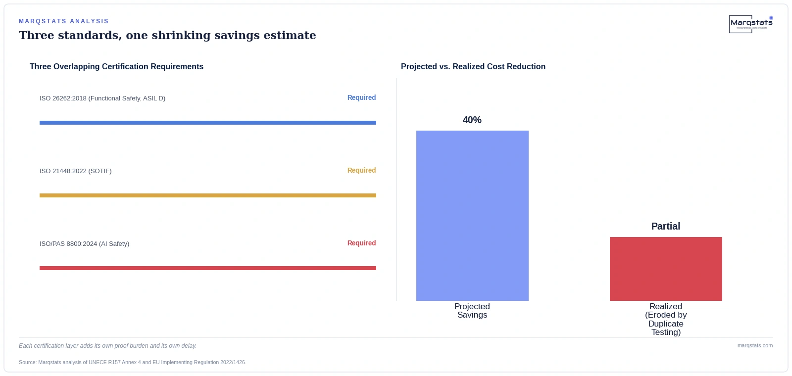 Regulators Said Simulation Counts as Proof. Almost No One Can Prove Their Simulation. — exhibit 1