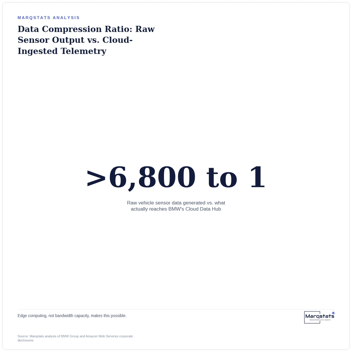 BMW's Cloud Data Hub Ingests 110 Terabytes a Day. Here's the Trick. — exhibit 2