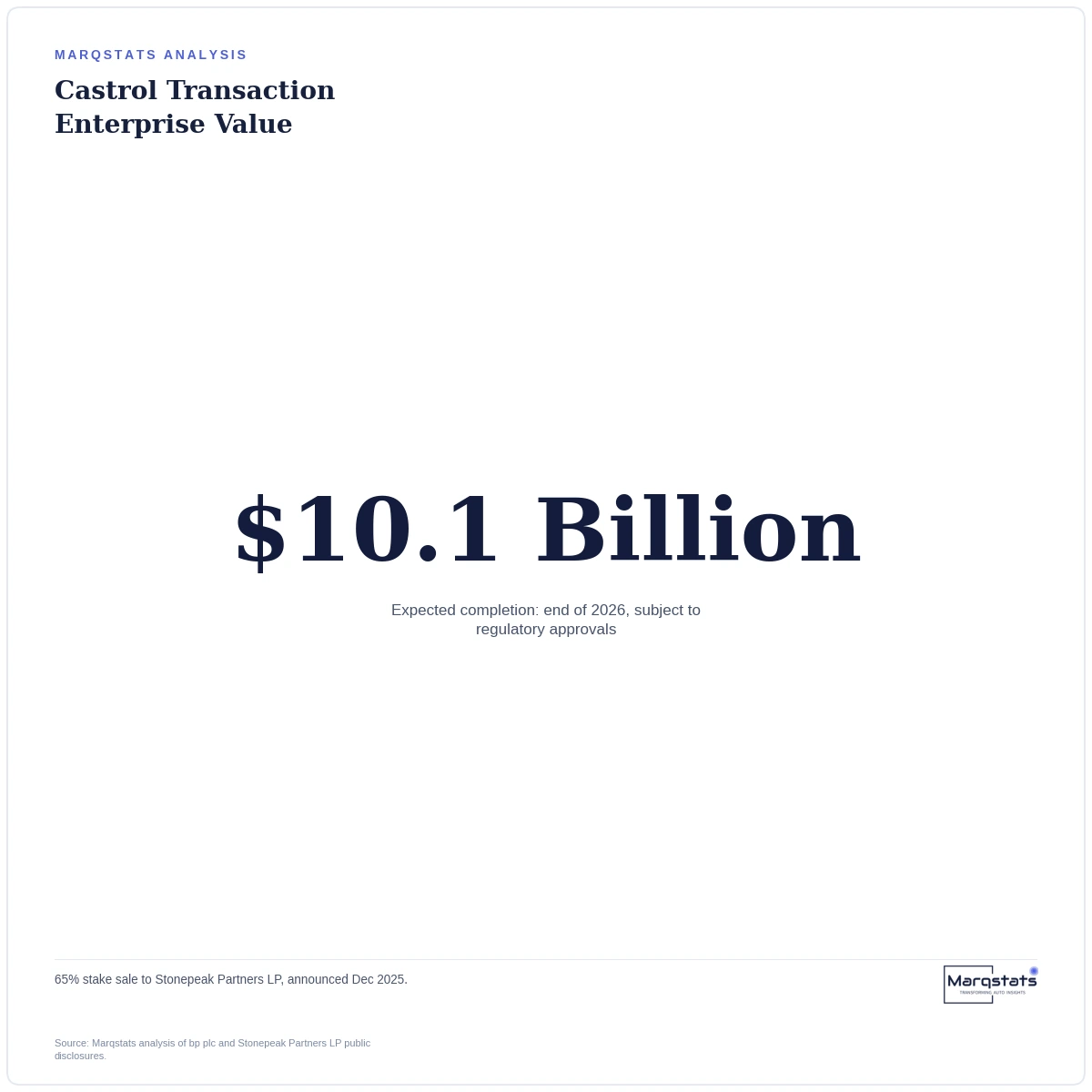 A $10 Billion Lubricant Brand Sale Is Still Pending. Here's What's Actually Confirmed. — exhibit 2