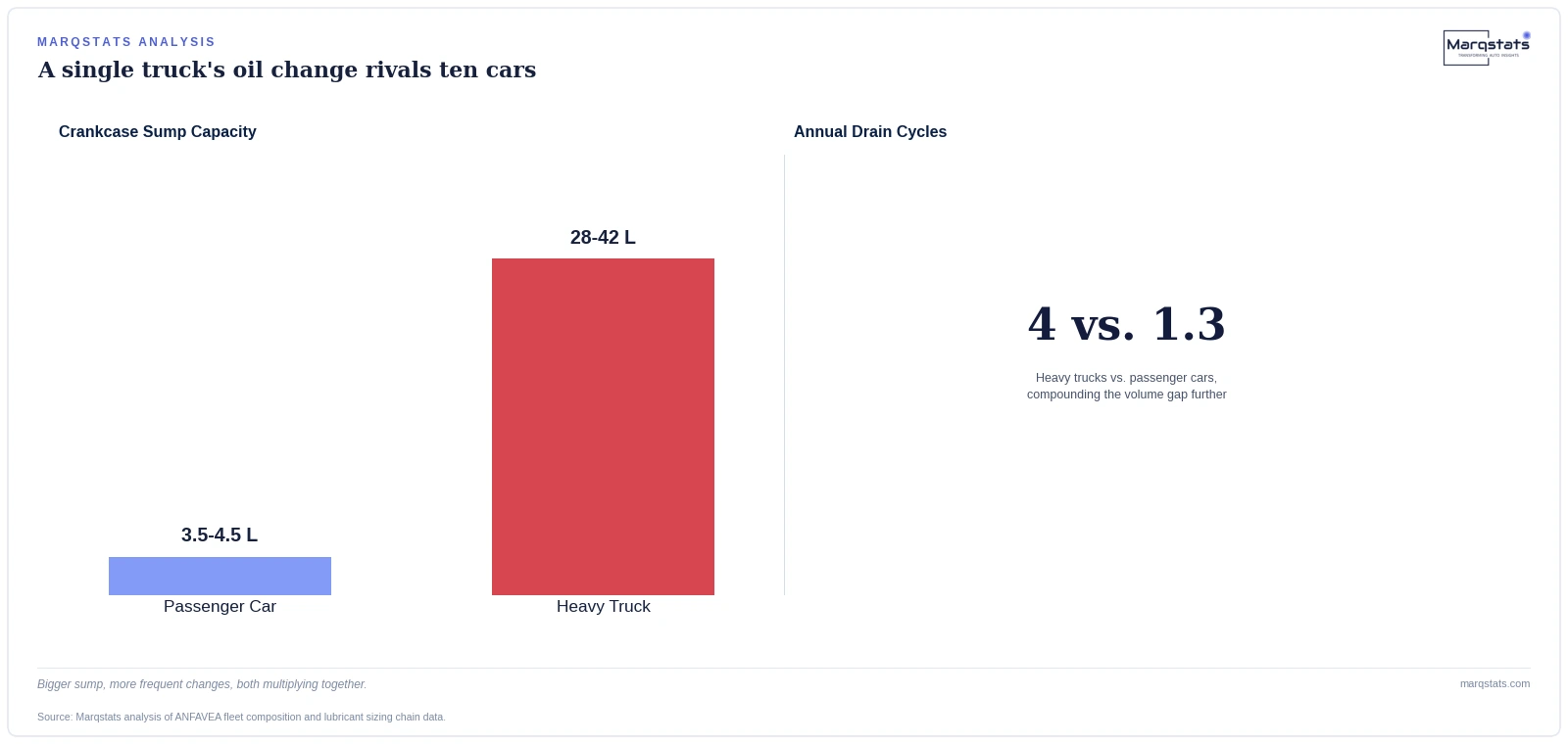 3% of Brazil's Vehicles Are Trucks. They Drink More Than a Third of the Oil. — exhibit 1