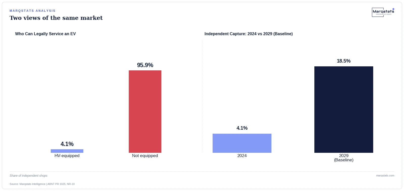 Brazil Has 55,000 Independent Repair Shops. Almost None Can Touch an EV. — exhibit 1