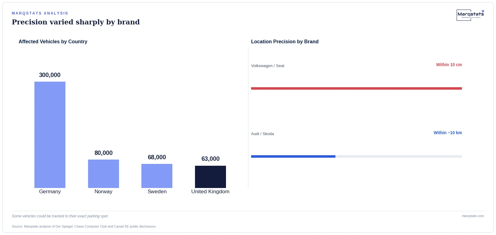 A Misconfigured Cloud Folder Exposed 800,000 Cars' Exact Parking Spots — exhibit 1
