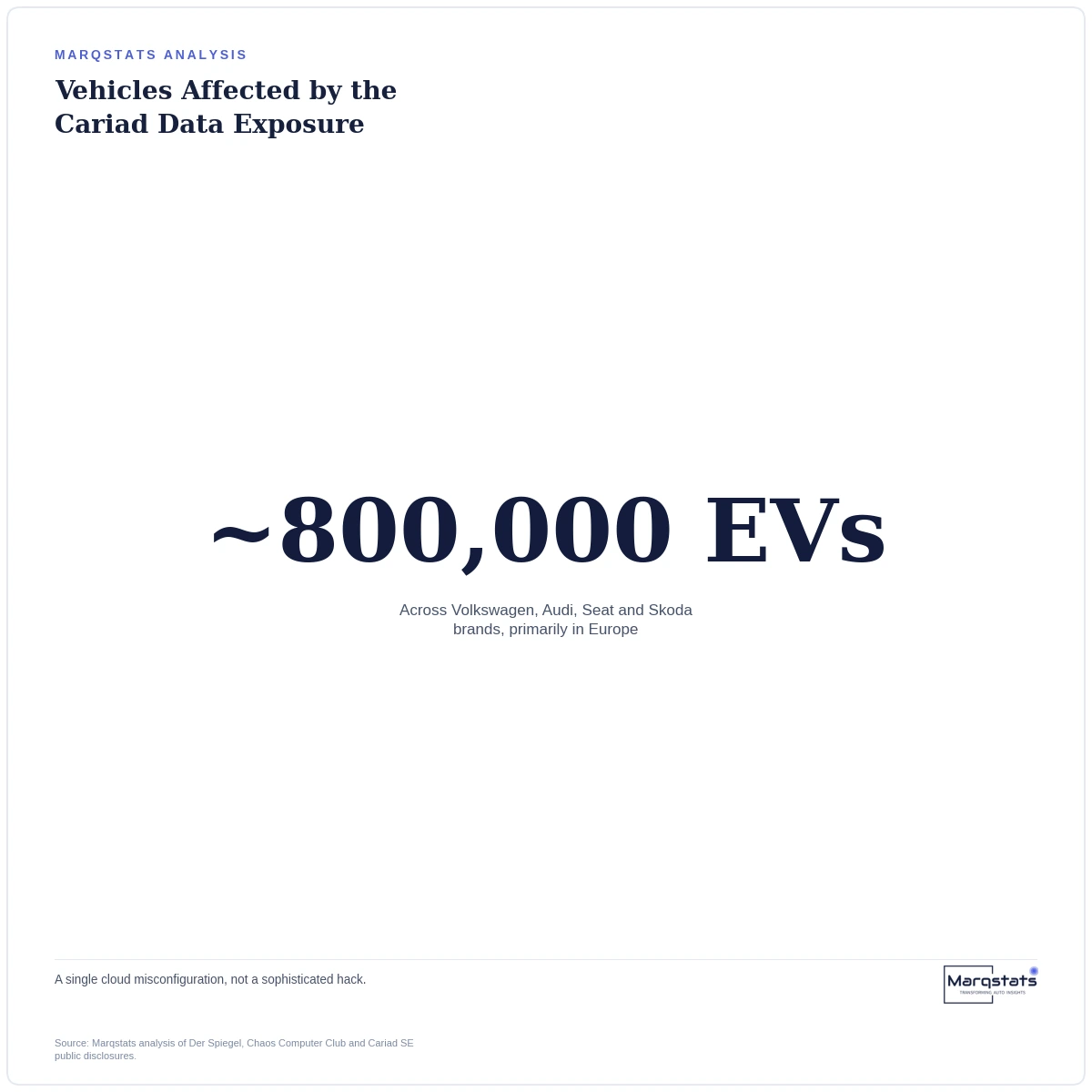 A Misconfigured Cloud Folder Exposed 800,000 Cars' Exact Parking Spots — exhibit 2