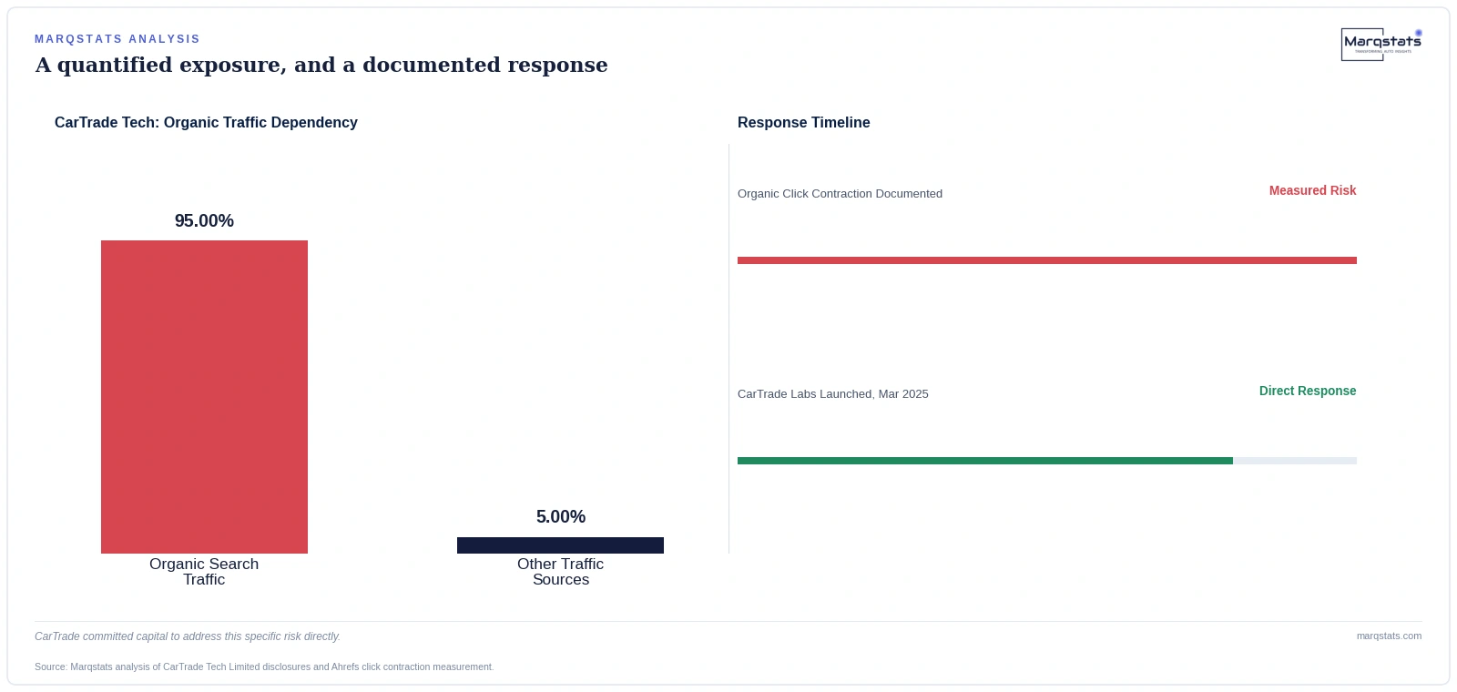 A Classified Portal's Entire Business Model Just Became a Quantifiable Risk — exhibit 1