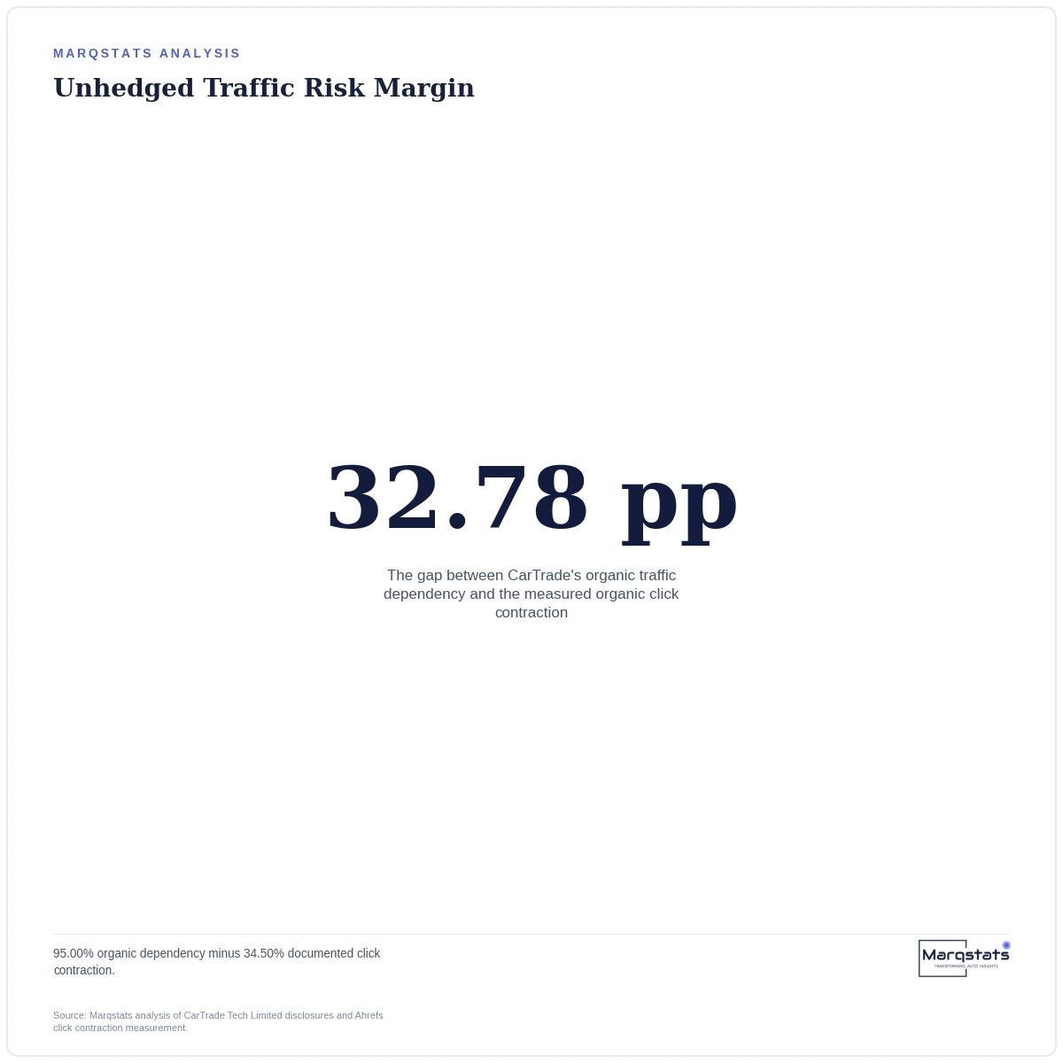 A Classified Portal's Entire Business Model Just Became a Quantifiable Risk — exhibit 2