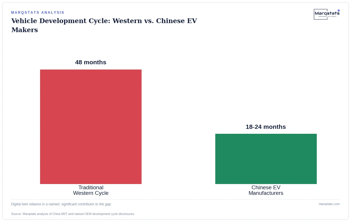 Chinese Automakers Cut Development Time in Half. Here's the Actual Tool They Used. — exhibit 2