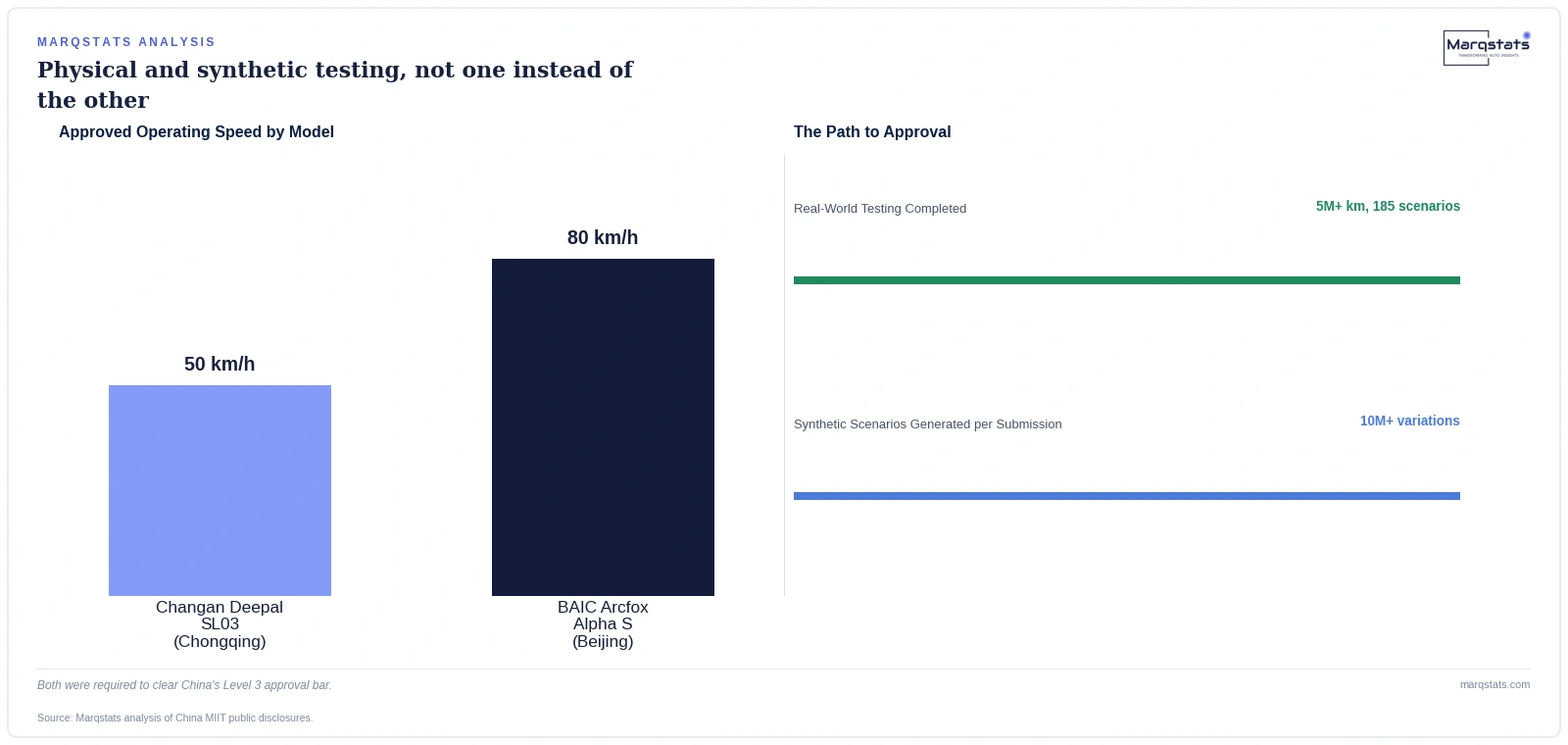 China Just Approved Its First Level 3 Self-Driving Cars. Here's What It Actually Took. — exhibit 1