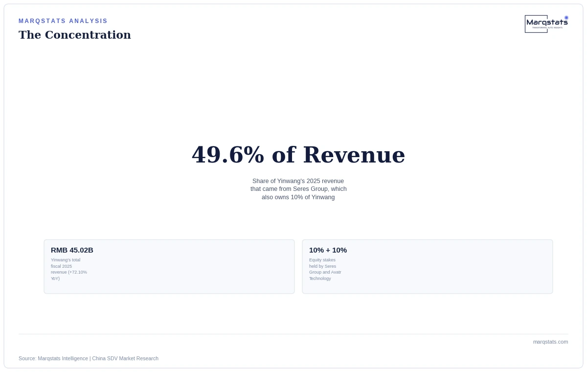 Huawei's Automotive Software Unit Grew 72% Last Year. Its Biggest Customer Is Also Its Part-Owner. — exhibit 2