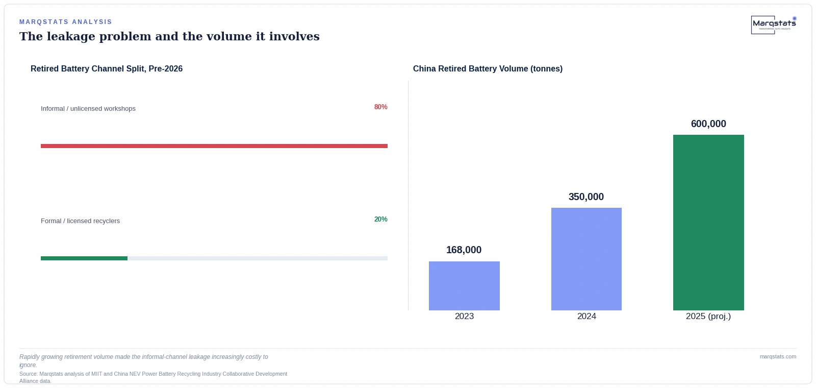 China Just Tied Car Deregistration to Battery Serial Numbers — exhibit 1