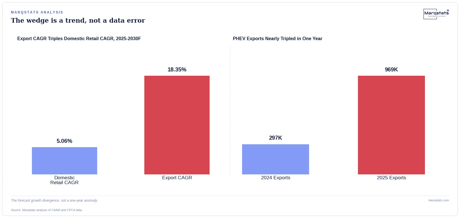 Why Two Official Numbers for China's PHEV Market Are Both Right — exhibit 2