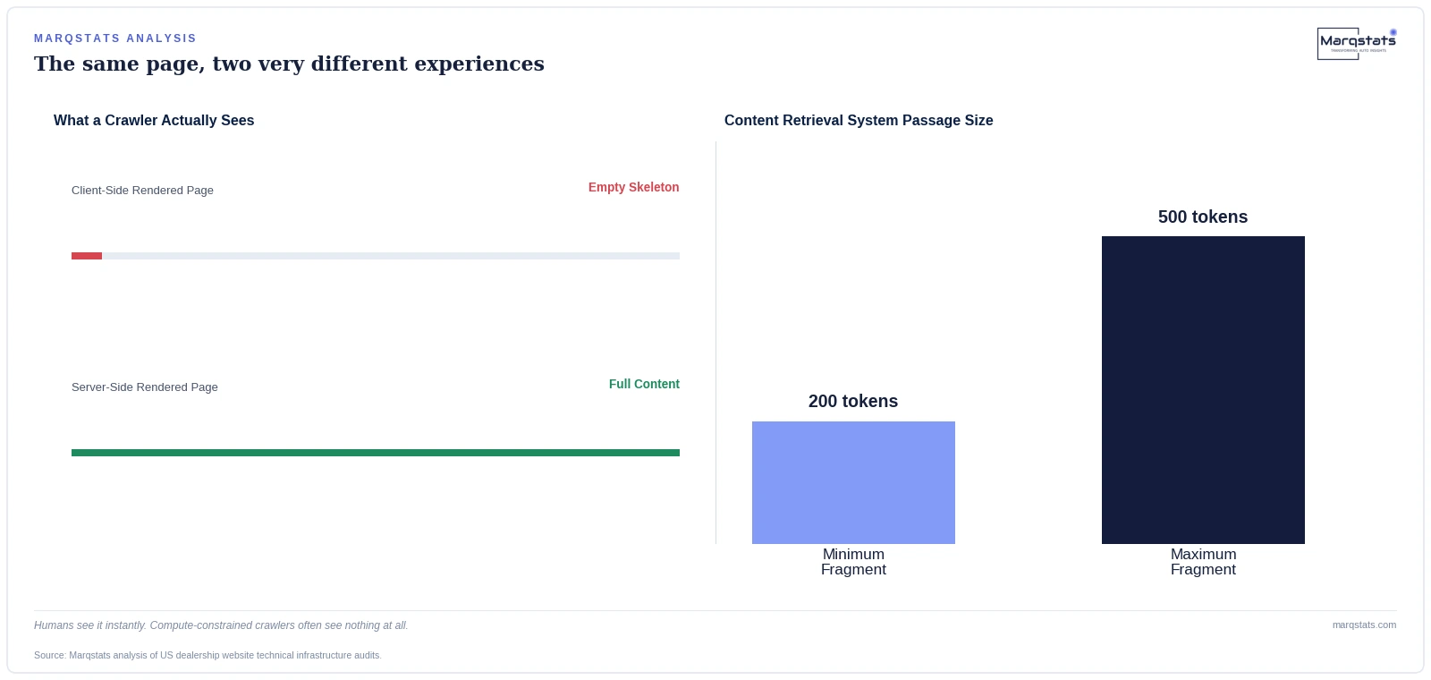 60% of Dealer Websites Are Invisible to AI for One Specific Technical Reason — exhibit 2