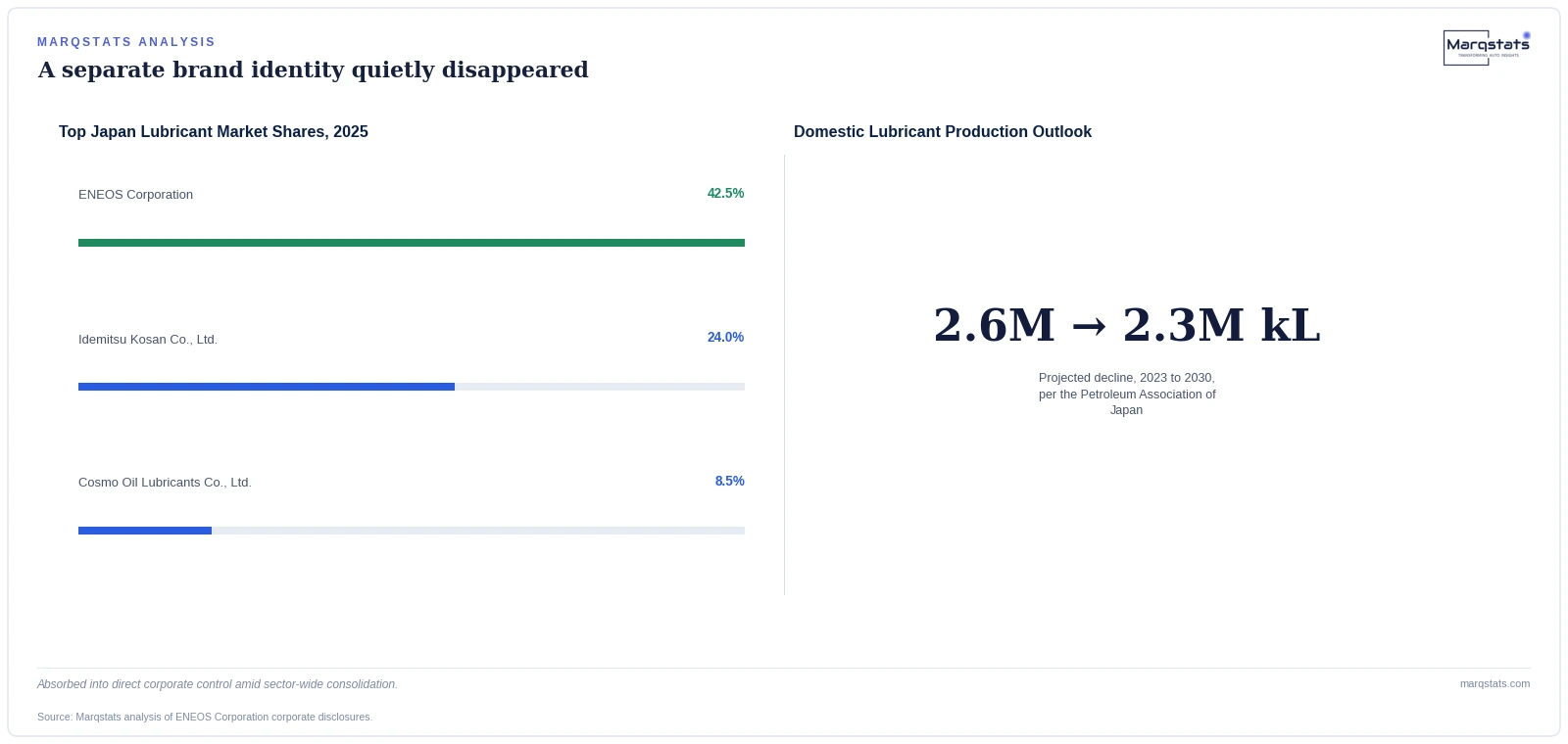 One Energy Giant Just Absorbed ExxonMobil's Old Japan Lubricants Business — exhibit 1