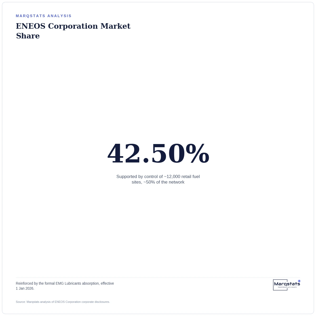 One Energy Giant Just Absorbed ExxonMobil's Old Japan Lubricants Business — exhibit 2