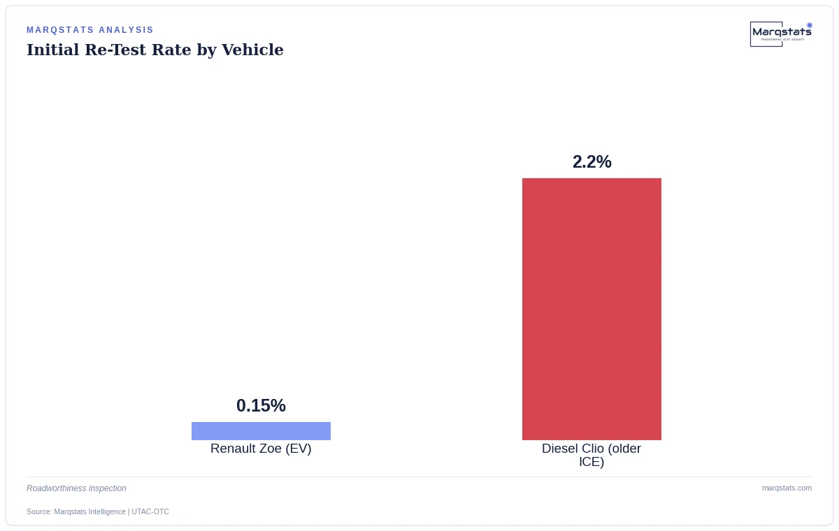 France's Own Inspection Data Proves EVs Are Safer, and Reveals Exactly Where They Fail — exhibit 1