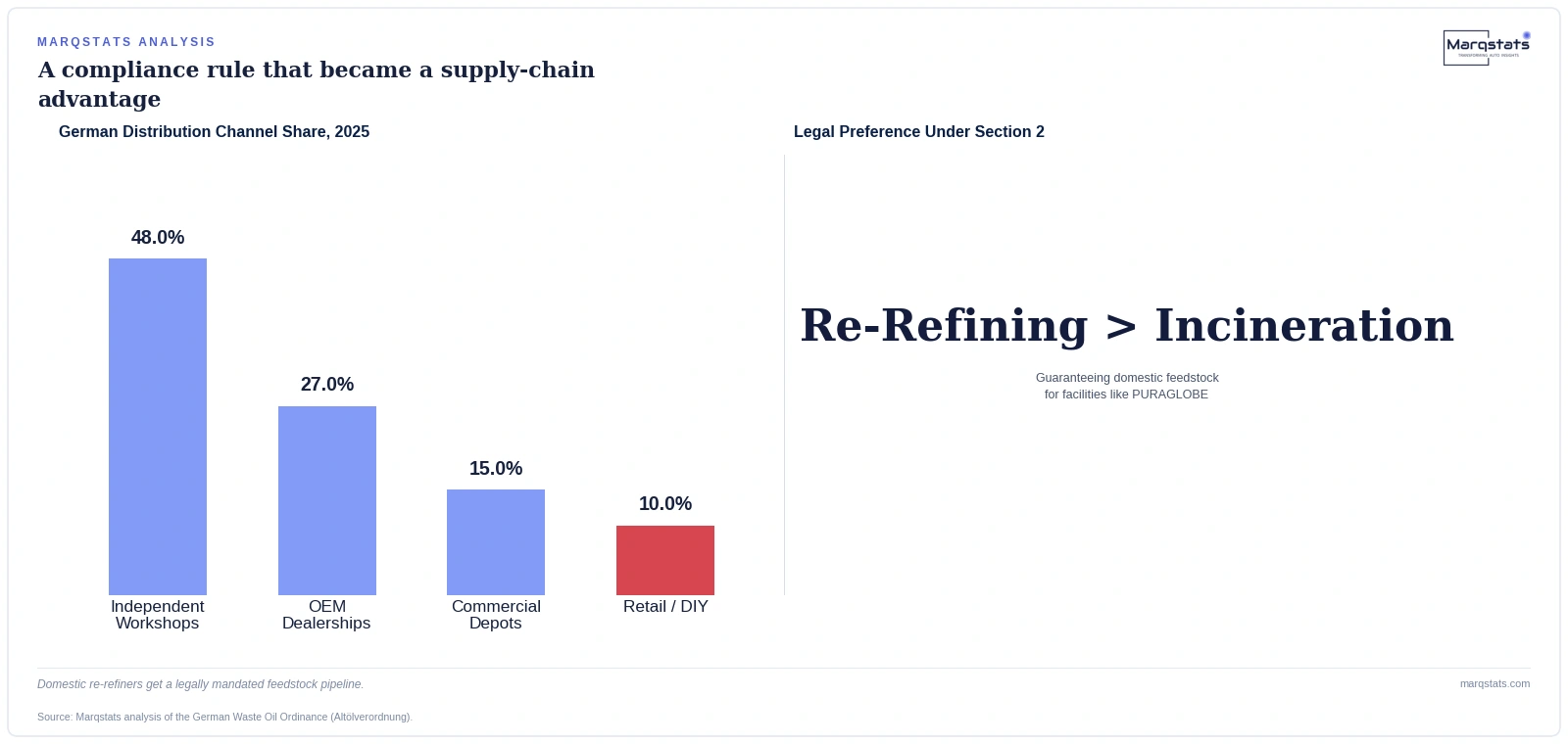 Germany's Weird Oil-Selling Rule: Sell One Liter, Take One Liter Back — exhibit 1