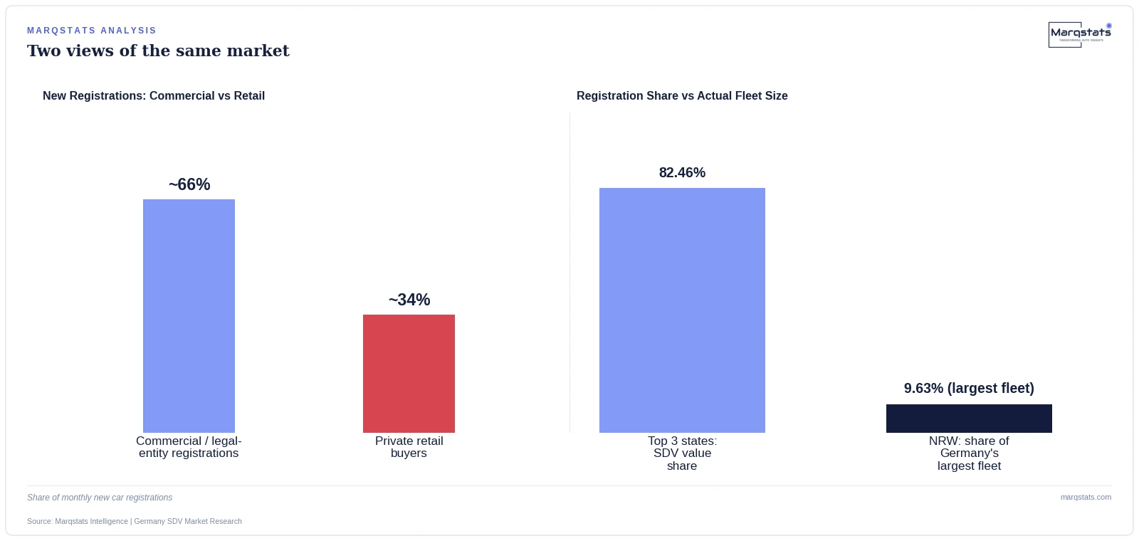 Two-Thirds of Germany's New Car Registrations Aren't What They Look Like — exhibit 1