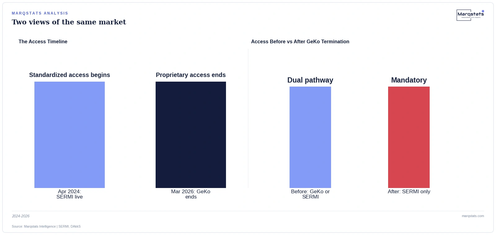 Volkswagen's Proprietary Lock on EV Repair Data Just Ended. Here's What Changes. — exhibit 1