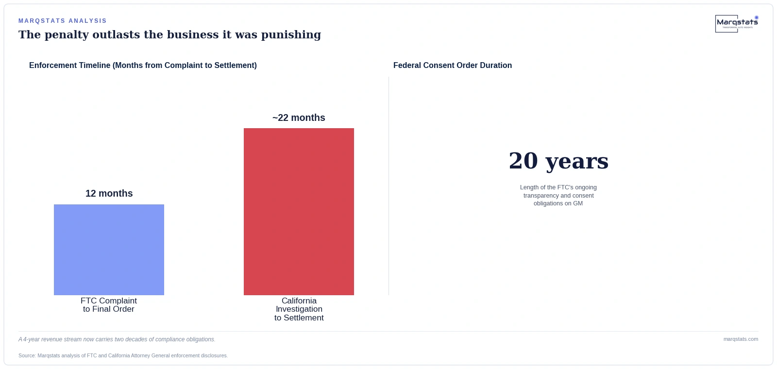 A $20 Million Business Just Cost General Motors Far More Than $20 Million — exhibit 1