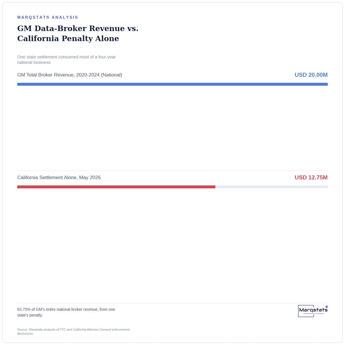 A $20 Million Business Just Cost General Motors Far More Than $20 Million — exhibit 2