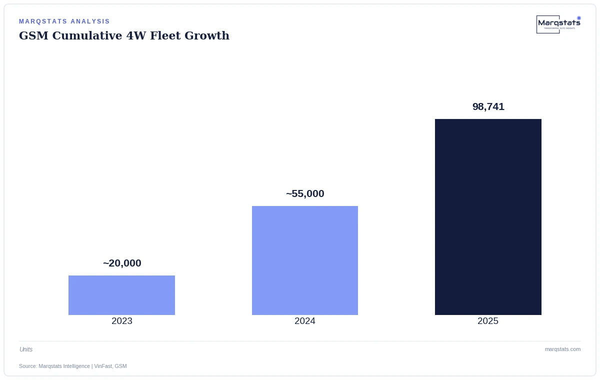 One Taxi Company Explains Most of Vietnam's EV Maintenance Growth — exhibit 1
