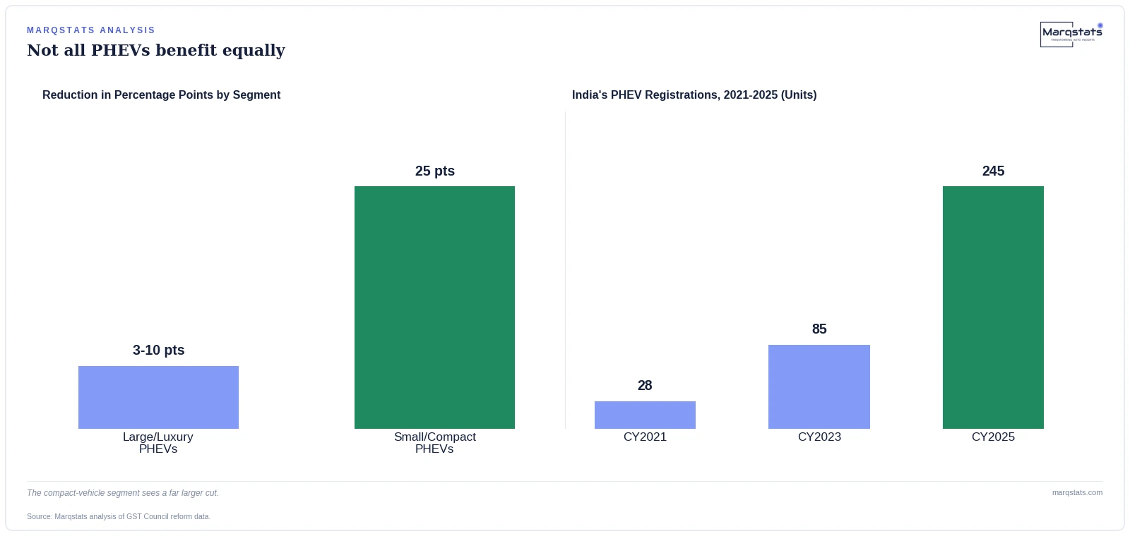 India's September 2025 Tax Reform Quietly Changed the Math for Plug-in Hybrids — exhibit 2