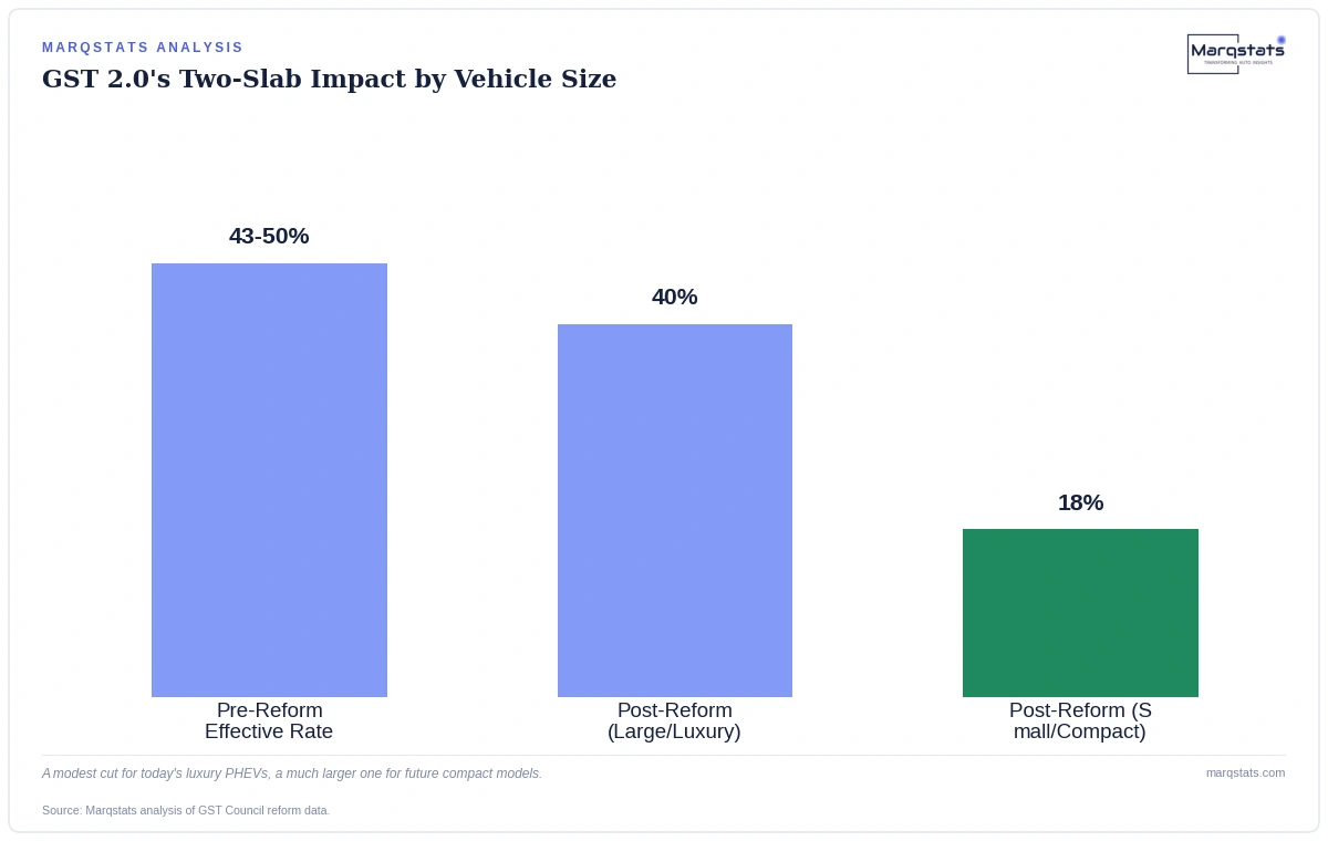 India's September 2025 Tax Reform Quietly Changed the Math for Plug-in Hybrids — exhibit 1