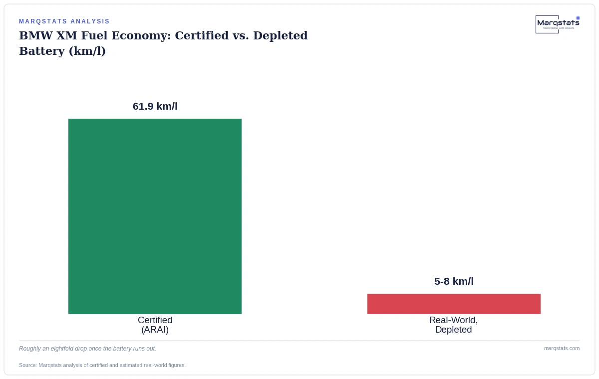 India's Plug-in Hybrids Are Sold as Green Cars. Some Never Get Plugged In. — exhibit 2