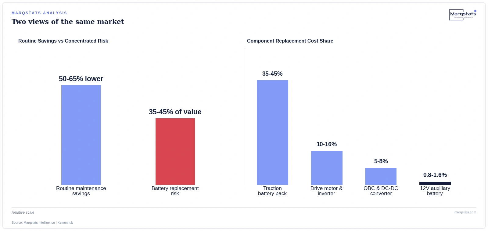 A Single Component Can Cost Nearly Half an Indonesian EV's Value — exhibit 1