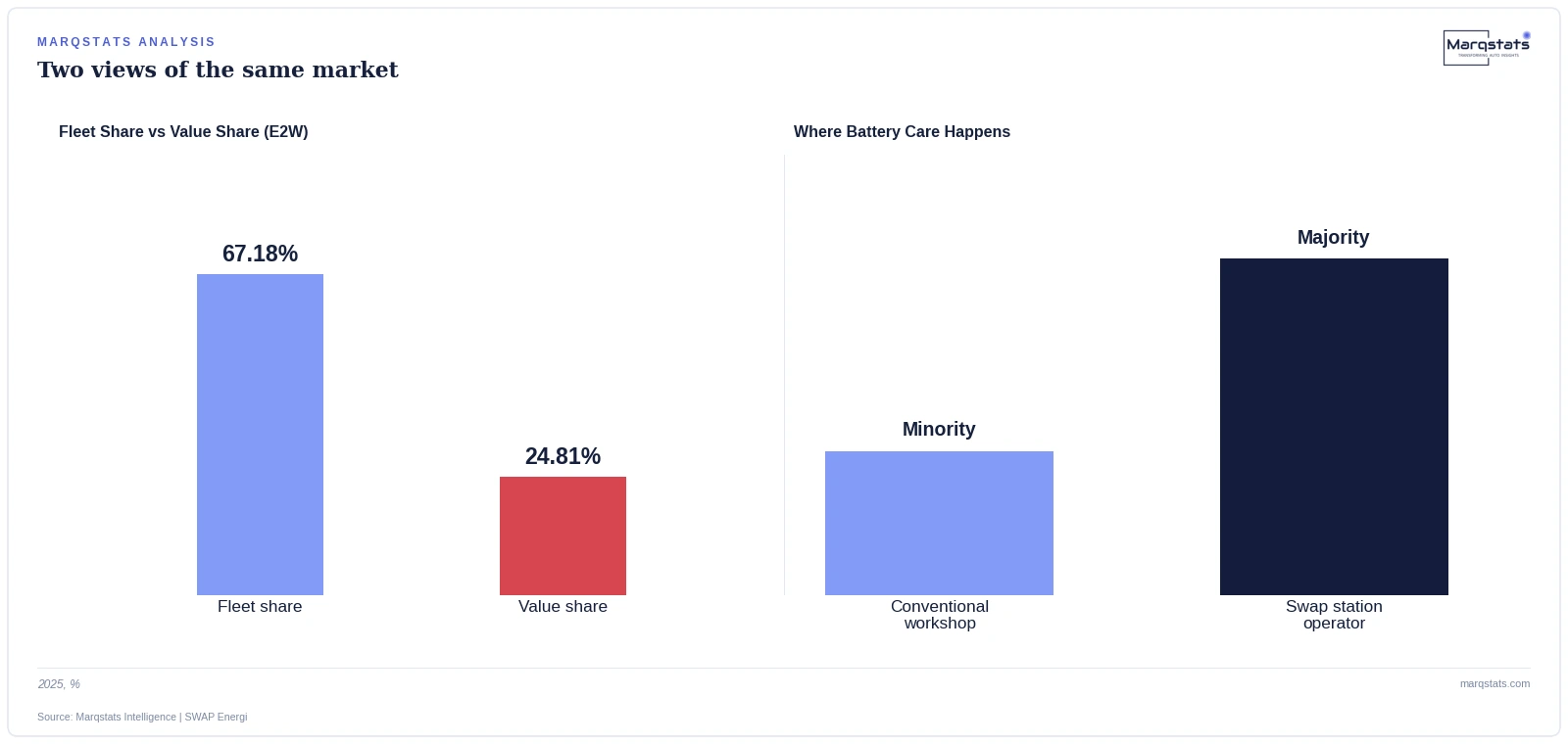 Indonesia's Biggest EV Segment Barely Shows Up in Workshop Revenue. Here's Why. — exhibit 1