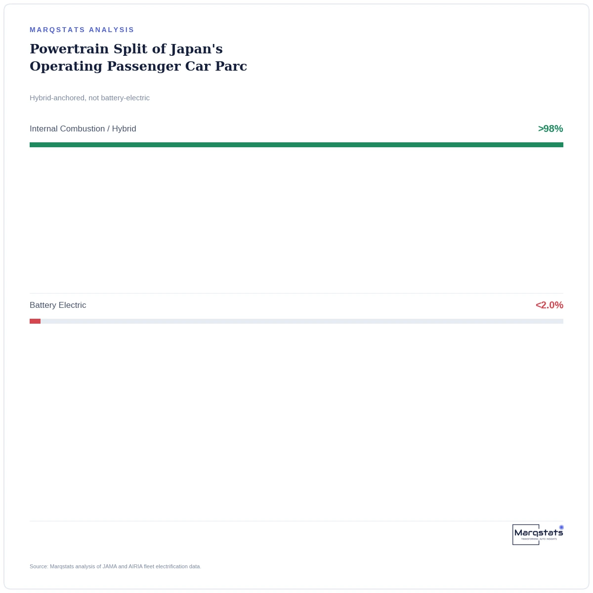 Japan Skipped the Electric Car Race. Its Engine Oil Got More Valuable Instead. — exhibit 2