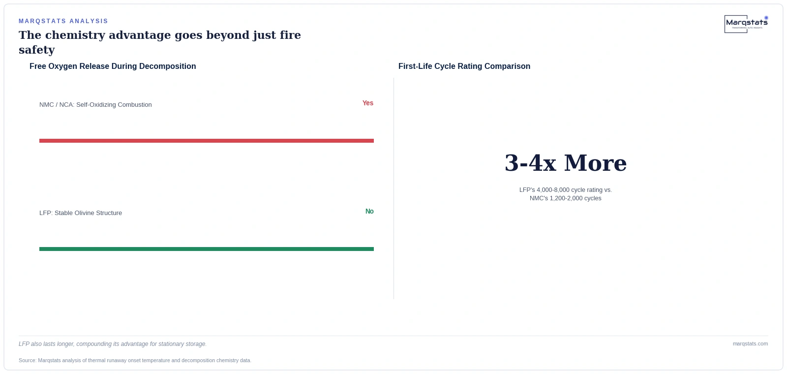 Not All EV Battery Fires Are the Same Fire — exhibit 1