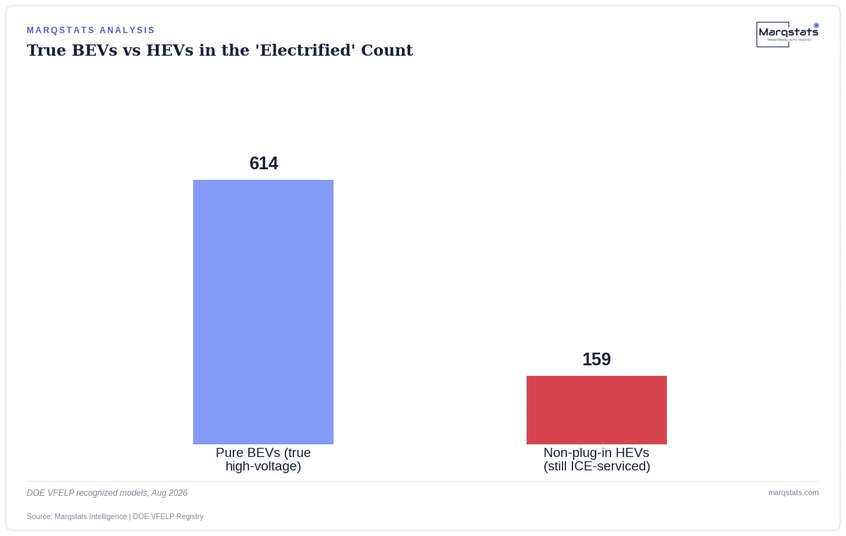 The LTO EV Registry Paradox: How Grouping Hybrids With BEVs Hid the Real Service Gap — exhibit 2