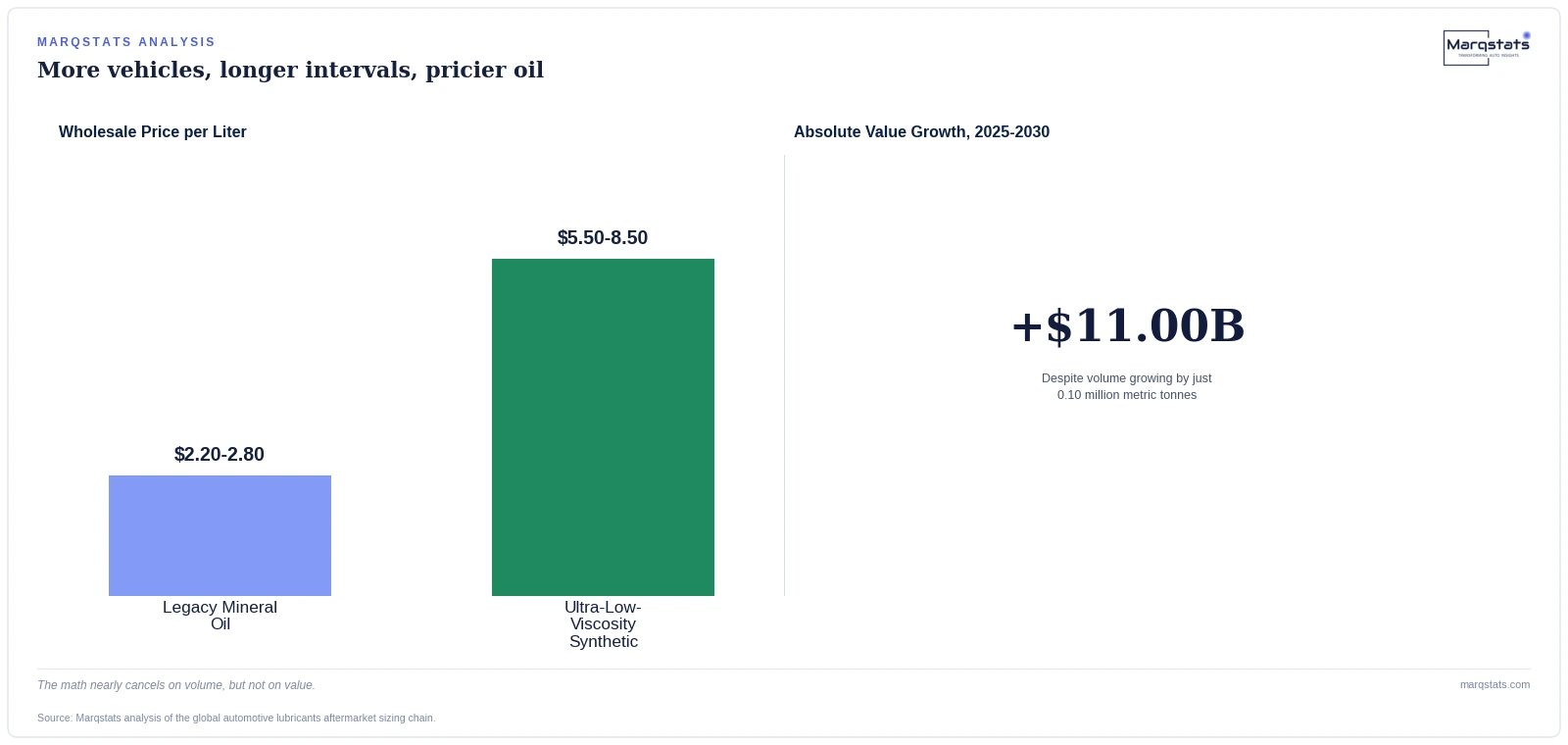 The Oil Market Is Barely Selling More Oil. It's Making Billions More Anyway. — exhibit 2