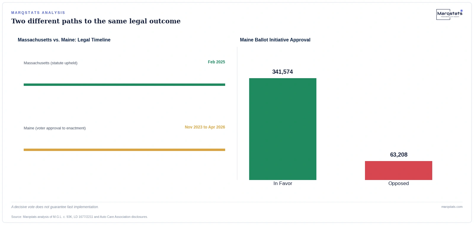 Two States Just Set the Legal Template for EV Battery Right to Repair — exhibit 2