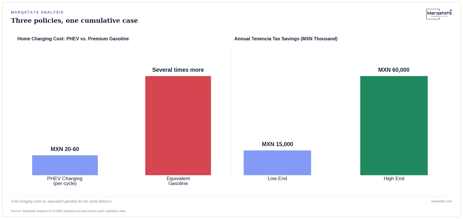 The Two Mexican Policies That Actually Explain PHEV Growth — exhibit 1