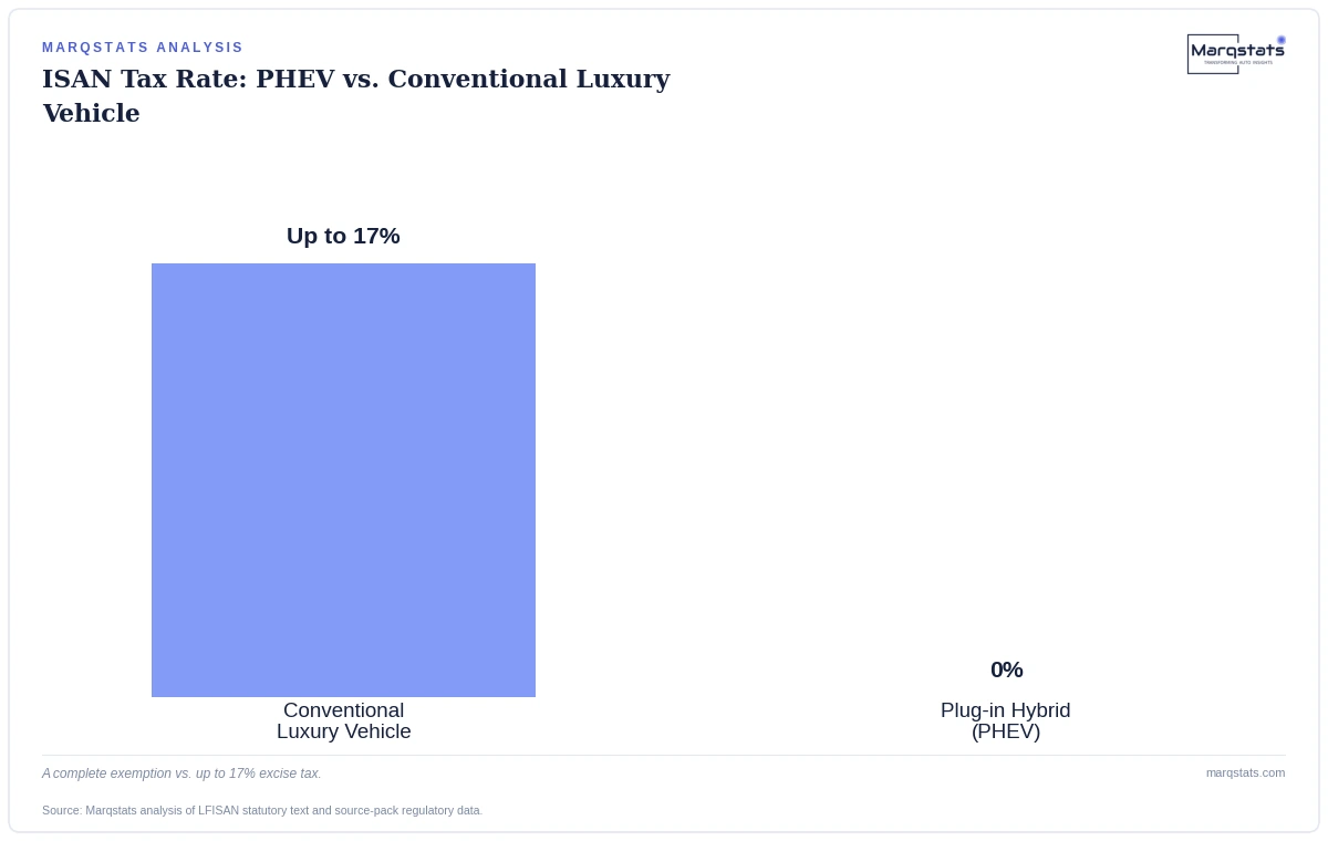 The Two Mexican Policies That Actually Explain PHEV Growth — exhibit 2