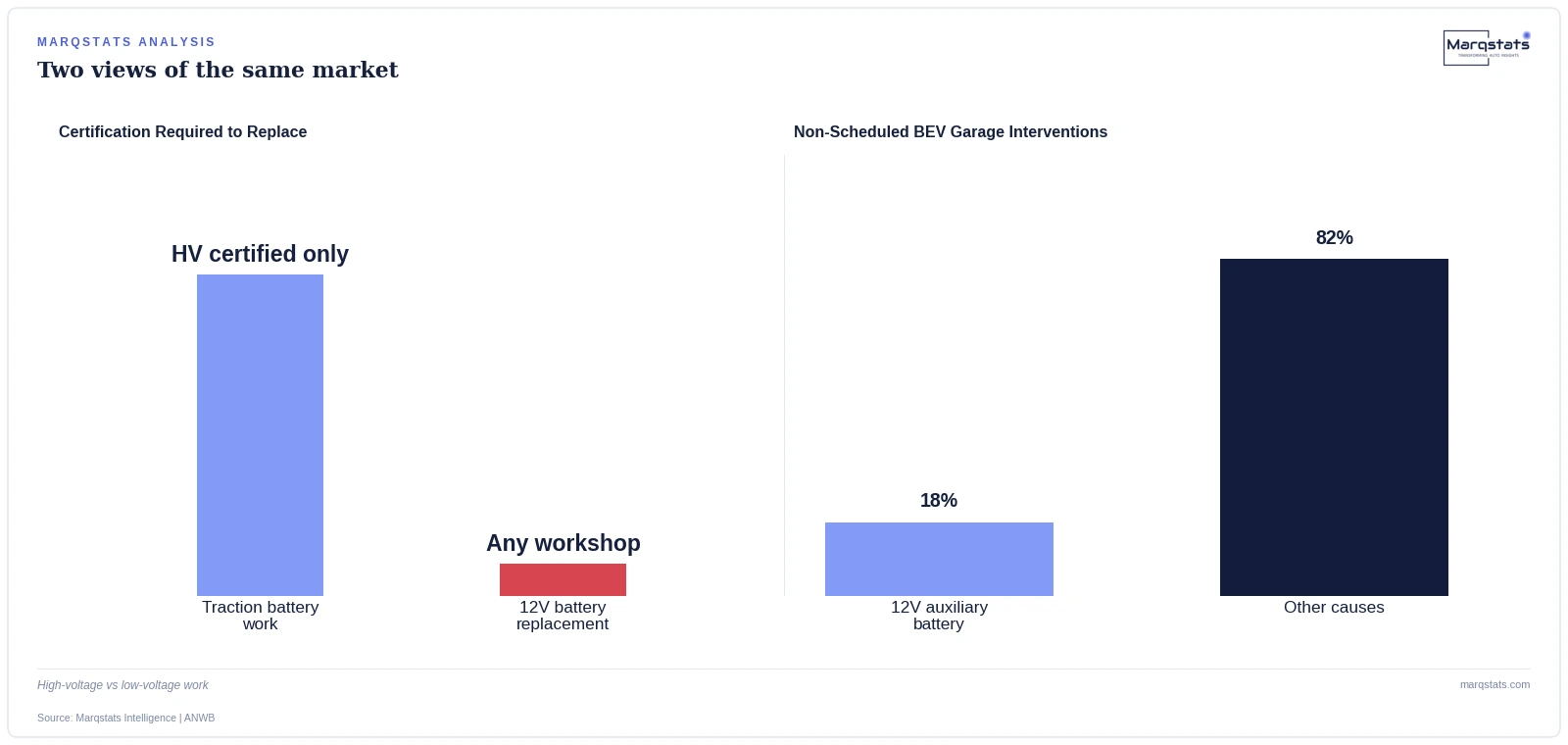 Dutch EVs Break Down From a Tiny Battery, Not the Massive One — exhibit 1