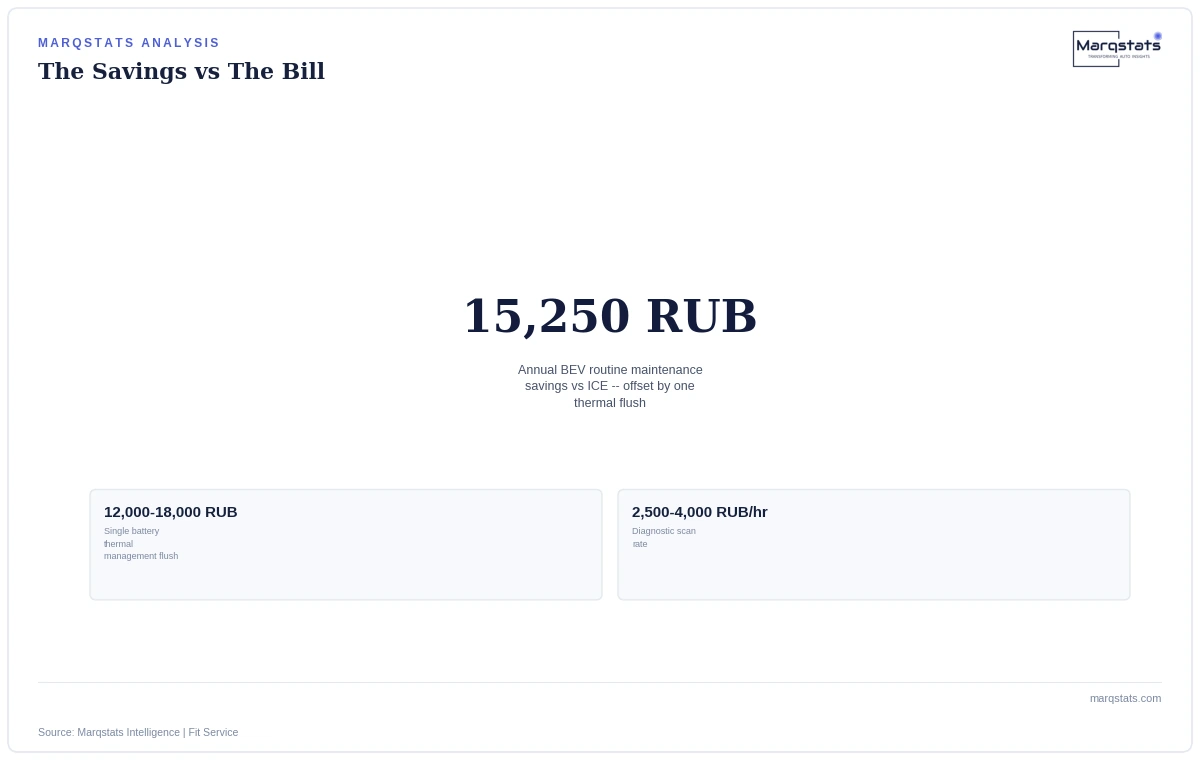 Your Russian EV Saves You Money, Until the Battery Needs a Flush — exhibit 2