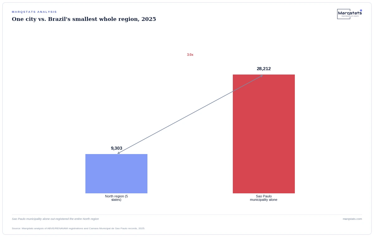 Sao Paulo's Traffic Rule Is Running a Hidden EV Subsidy — exhibit 2