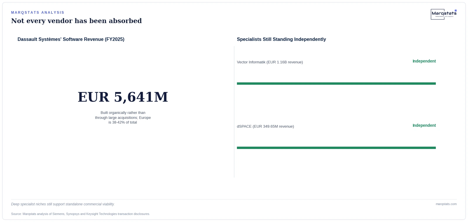 Three Deals, $47 Billion, and the End of the Standalone Simulation Vendor — exhibit 2
