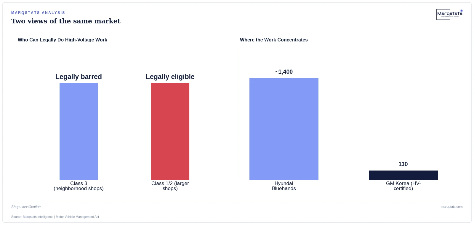 Your Neighborhood Mechanic Can't Fix Your EV. It's Not About Skill — It's the Law. — exhibit 1