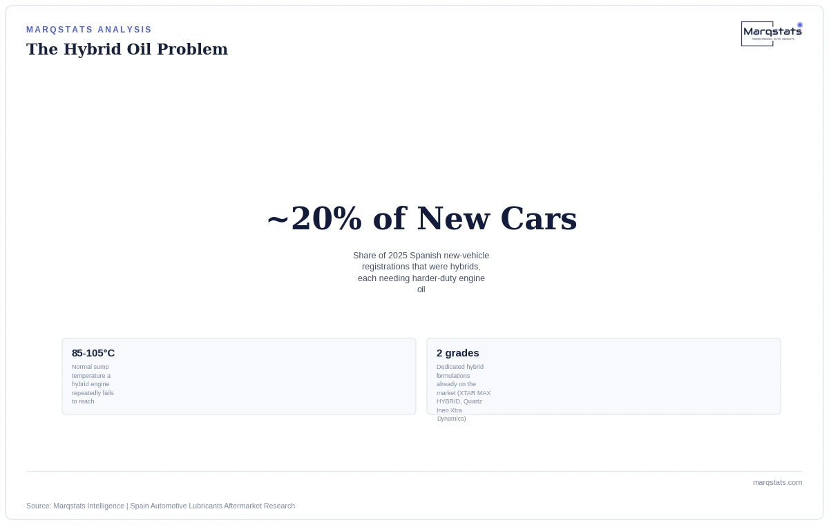 Hybrid Engines Are Harder on Oil Than the Combustion Engines They Replace — exhibit 2