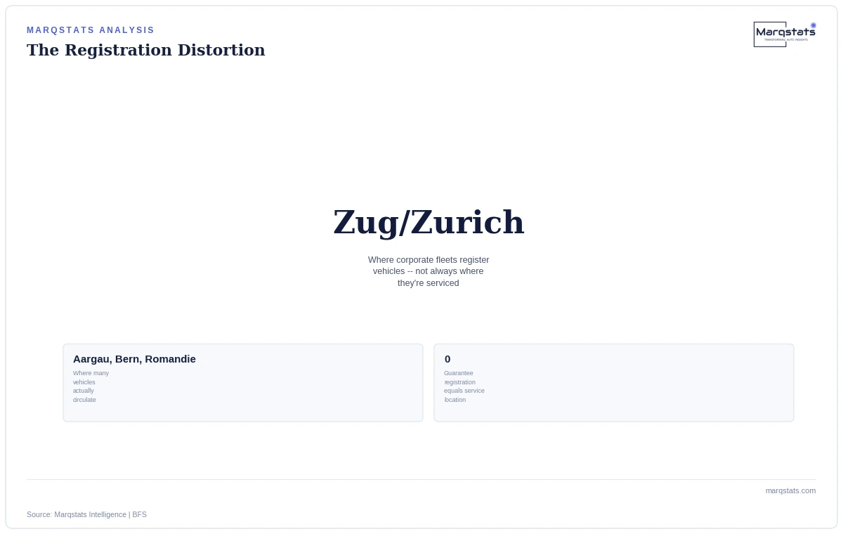 Zug Has Switzerland's Most EVs on Paper. Almost None of Them Are Actually Driven There. — exhibit 2