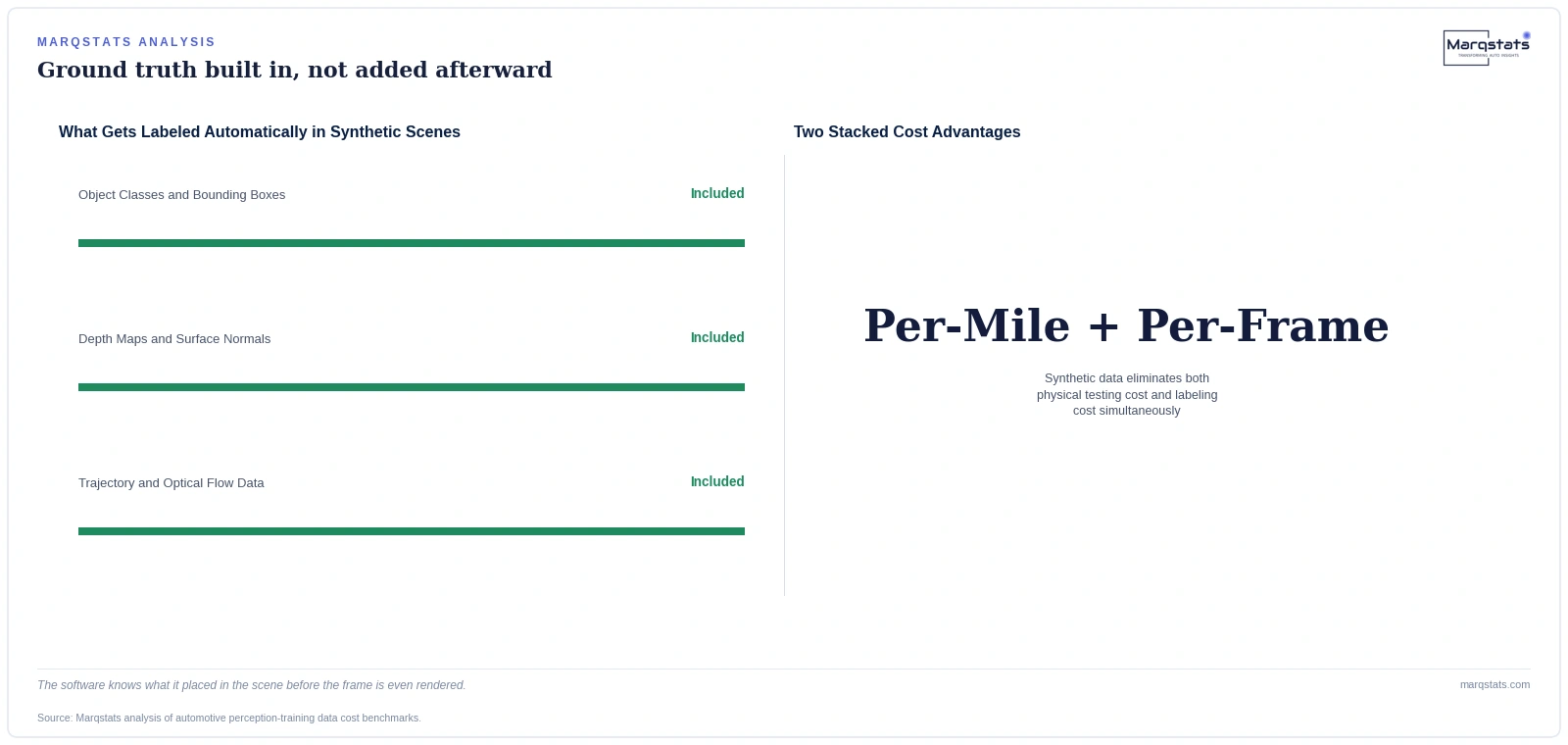 Labeling One Second of Driving Video Can Cost More Than the Gas to Collect It — exhibit 1