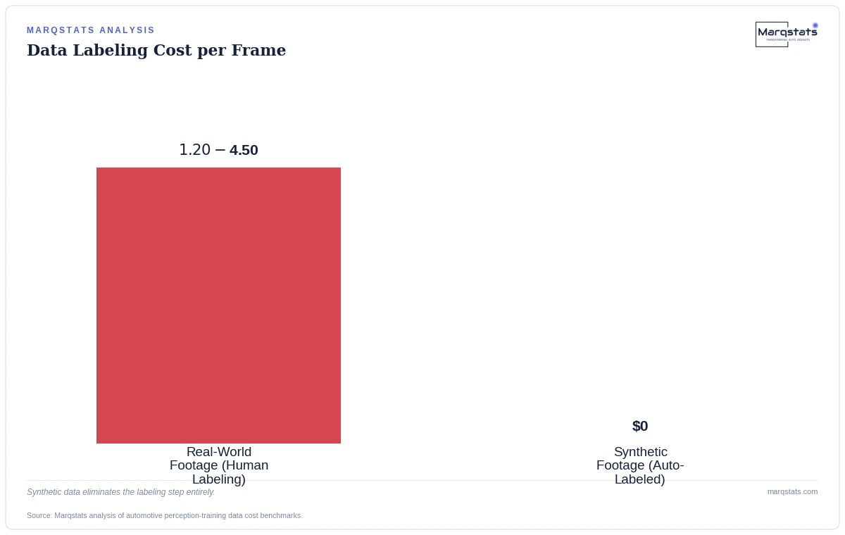 Labeling One Second of Driving Video Can Cost More Than the Gas to Collect It — exhibit 2