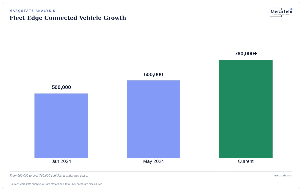 How Tata Motors Turned Fuel-Economy Data Into a Parts-Sales Machine — exhibit 1